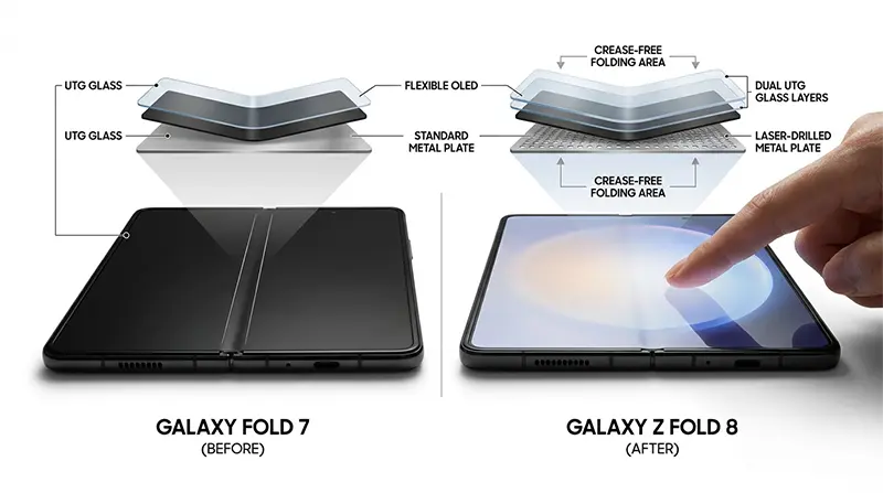 Creaseless panel technology revealed at CES 2026 comparing Fold 7 and Fold 8 crease improvements with laser drilling technology