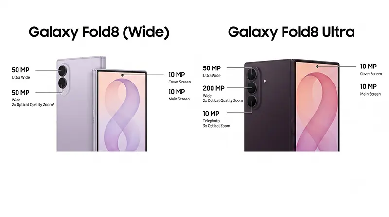 Samsung Fold8 Wide camera close-up placing its two 50MP lenses beside the three-lens Ultra module